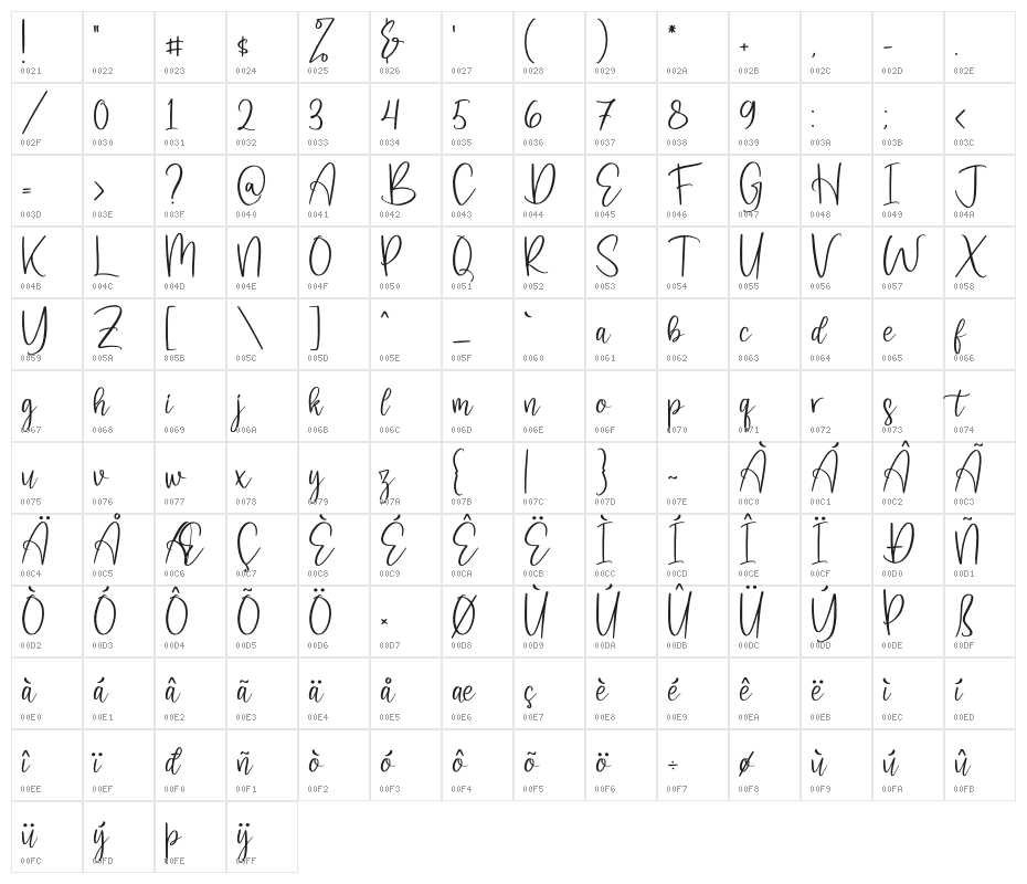 Jelajahi Etha Character Map