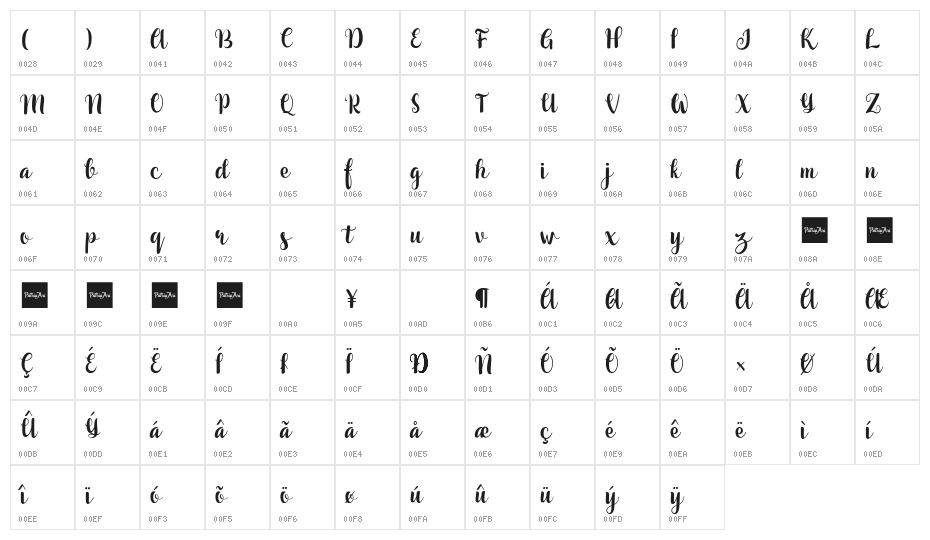 Jelantik Script Demo Character Map