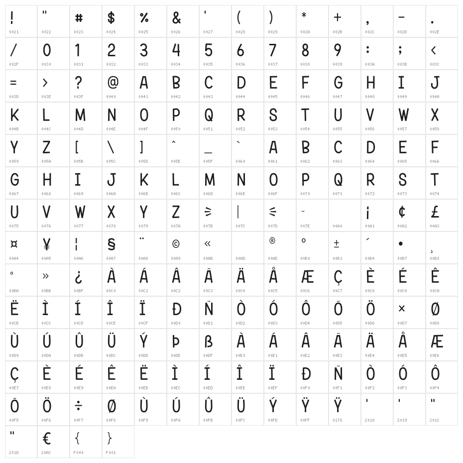 Jelfish Character Map