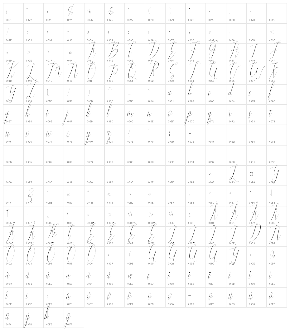 Jelisa Character Map