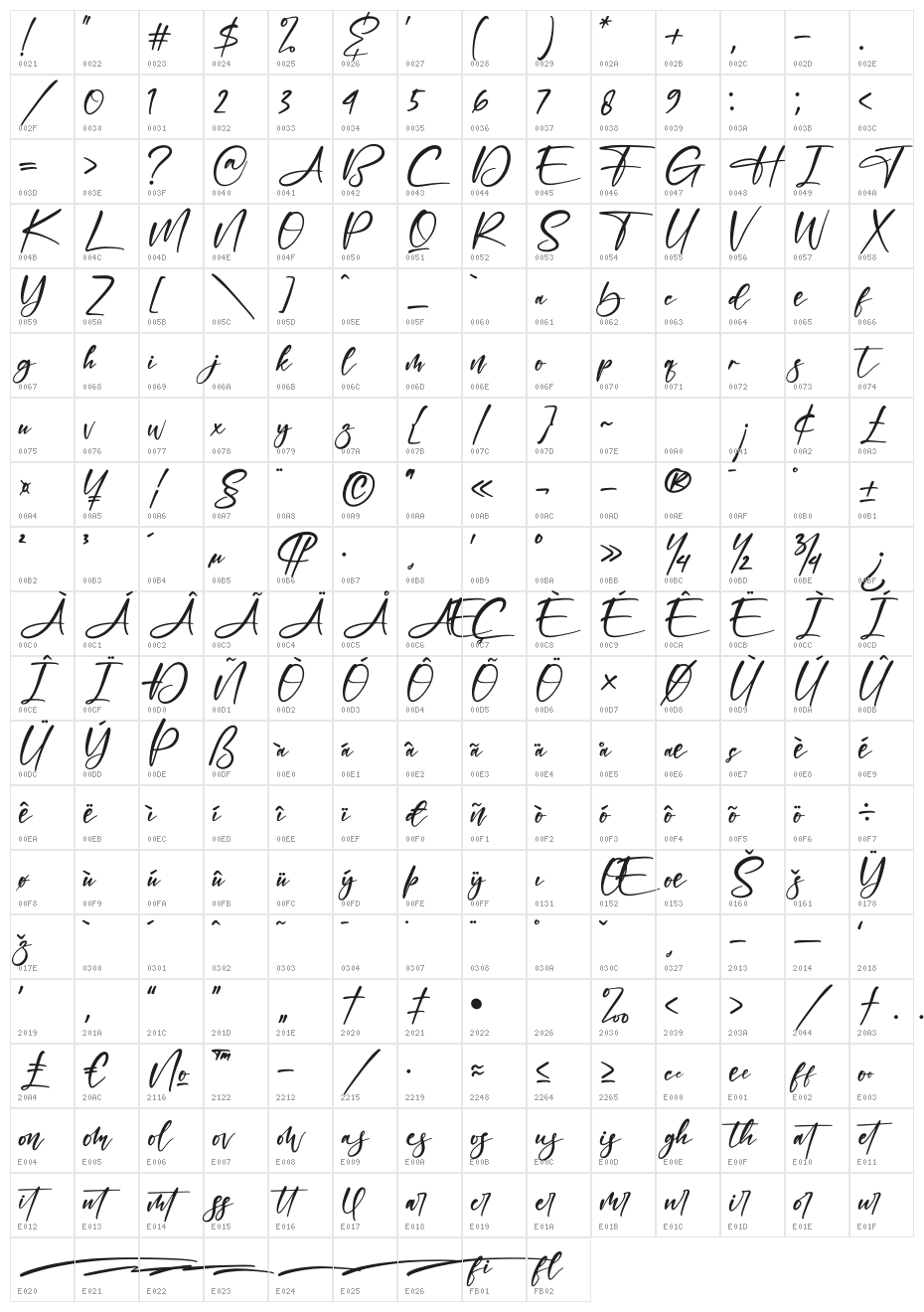 Jelistha Character Map