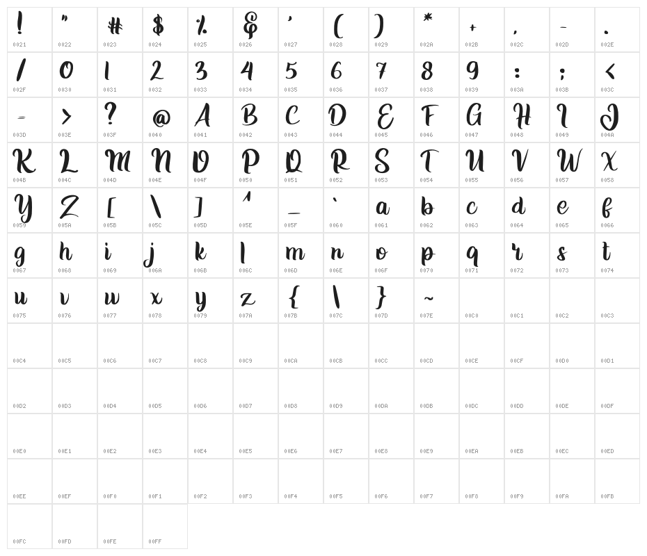Jelita Character Map