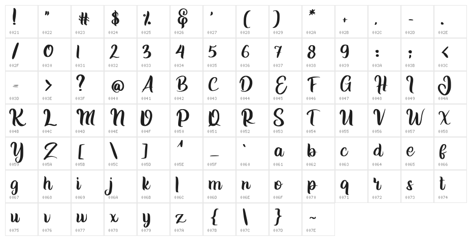 Jelita Character Map