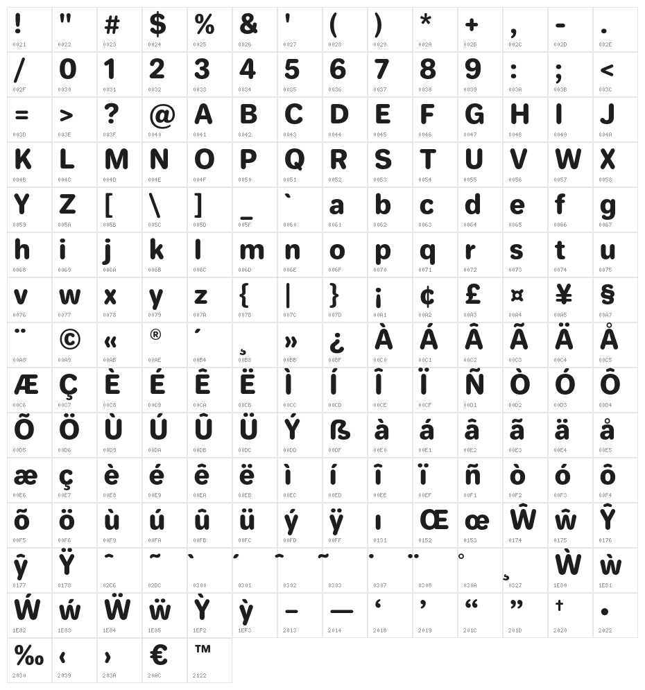 Jellee Roman Character Map