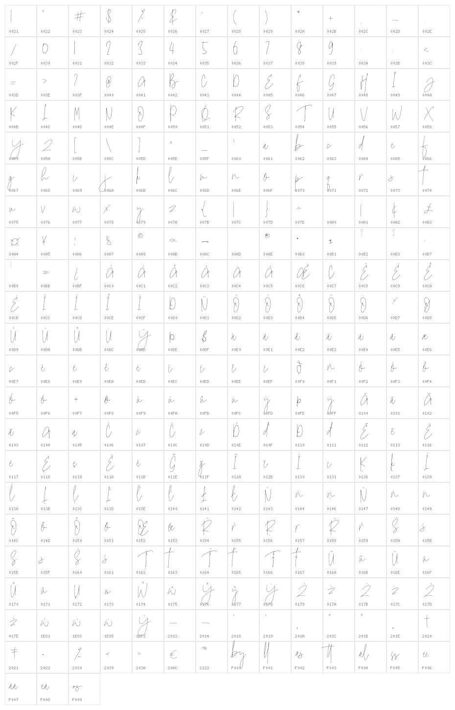 Jello Chlour Script Character Map