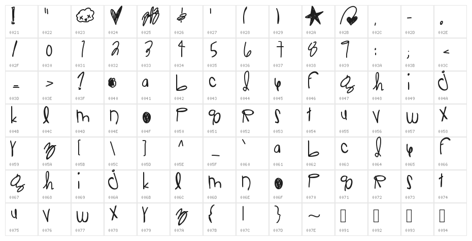 JelloRaindrops Character Map