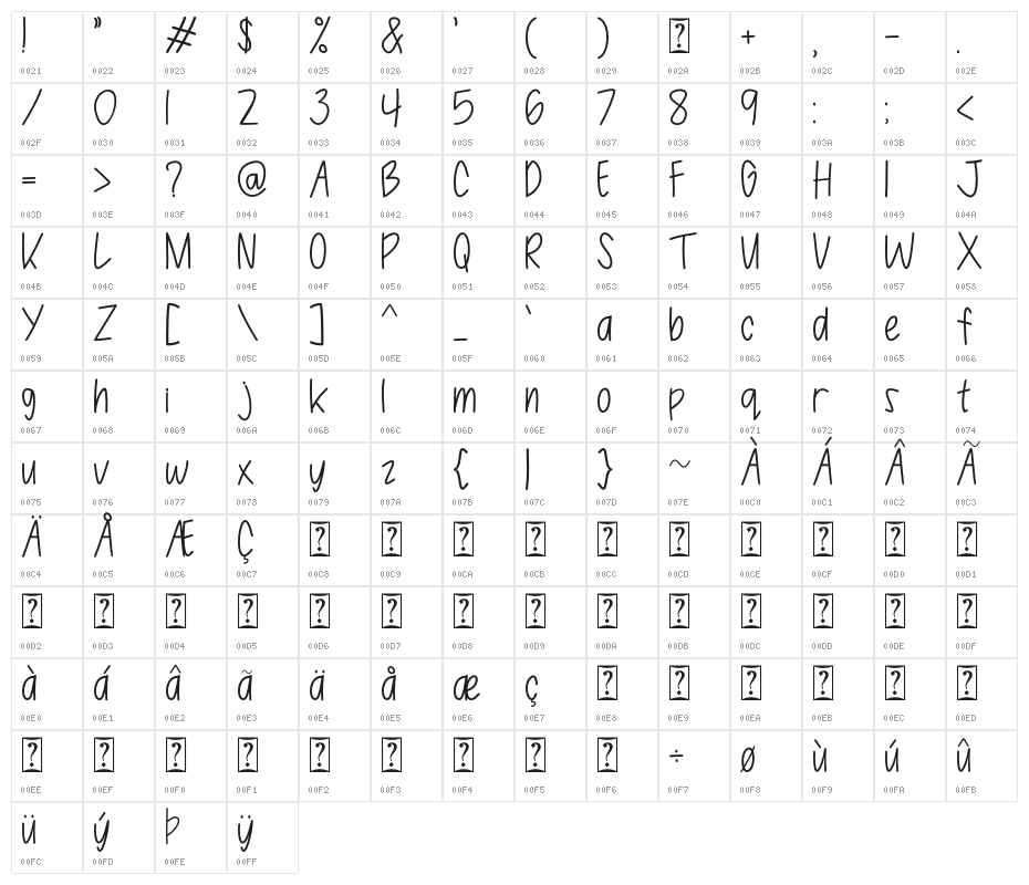 Jelloy Steell Personal Use Character Map