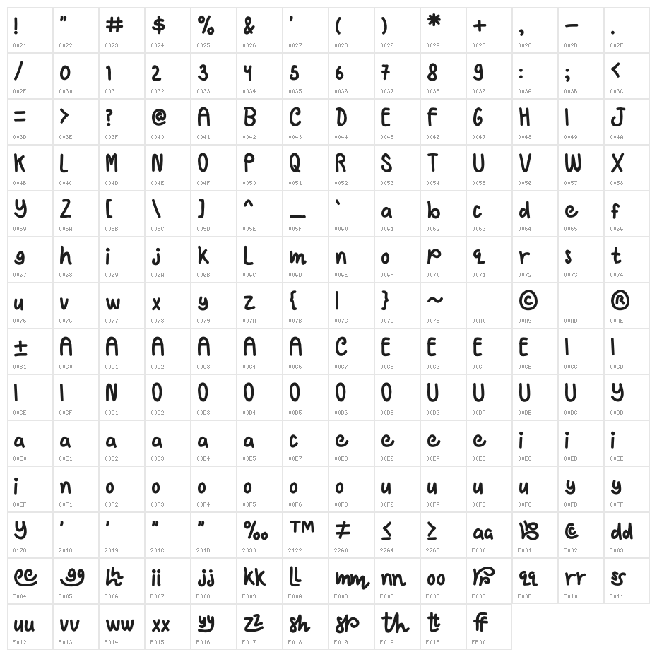 Jellsetter Character Map
