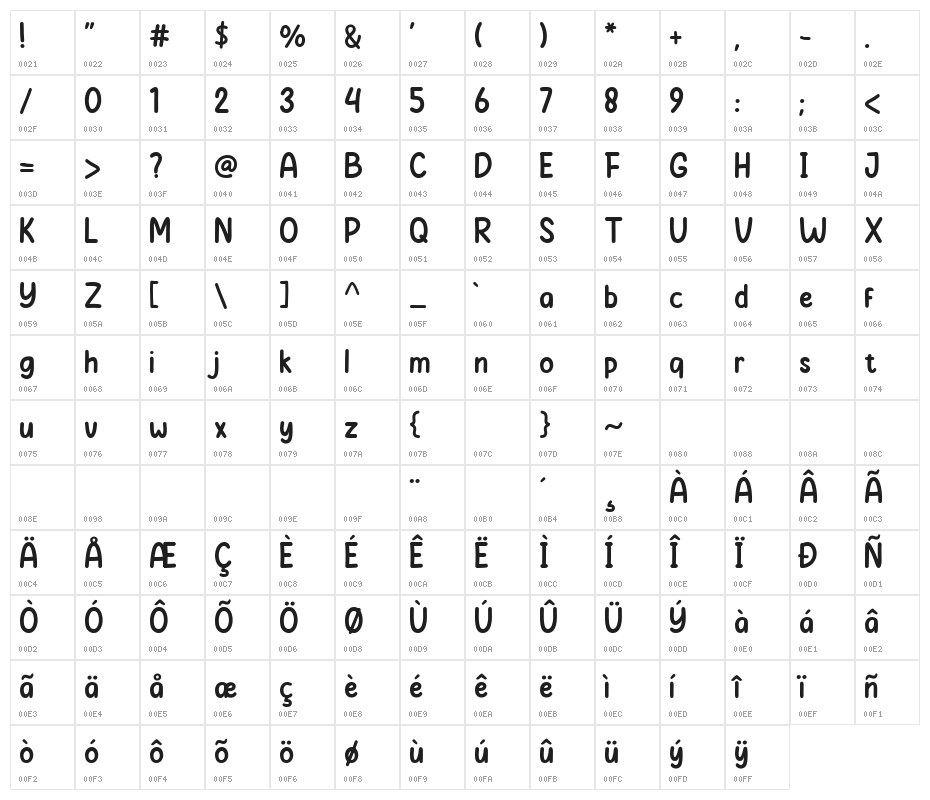 Jelly Anika Regular Character Map
