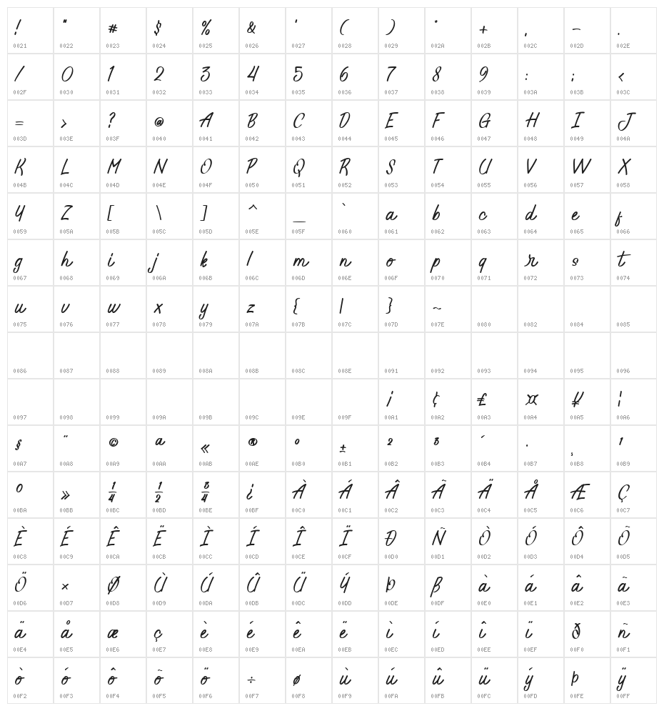 Jelly Belty! Character Map