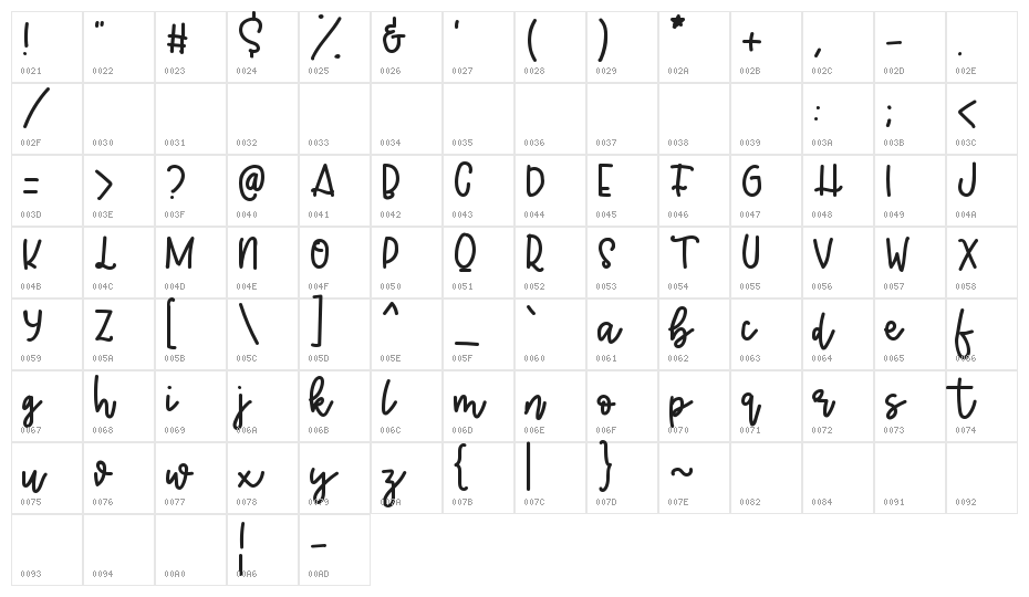 Jelly Berry Character Map