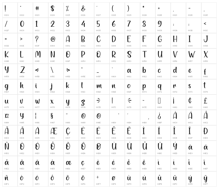Jelly Blush Character Map