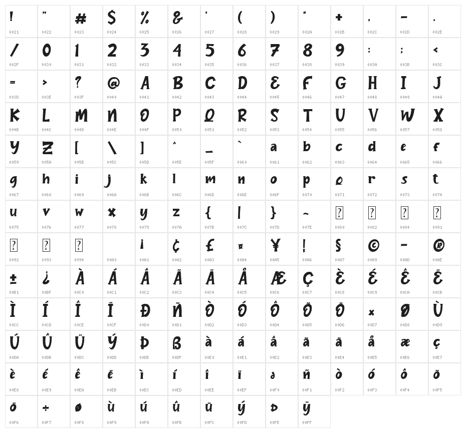 Jelly Bomb Character Map