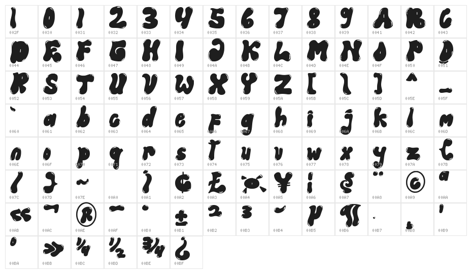 Jelly Choco Character Map