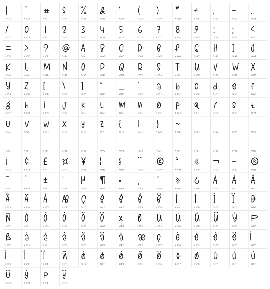 Jelly Corner Character Map