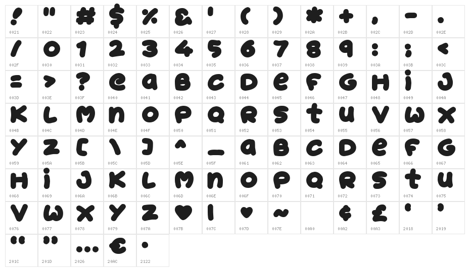 Jelly Donuts Character Map