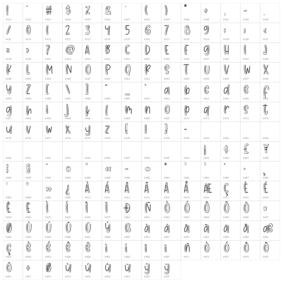 Jelly Party Character Map