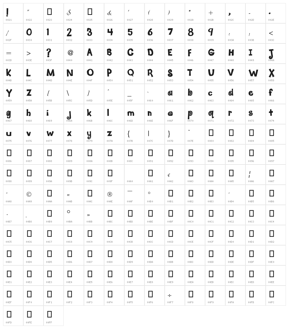 Jelly Roll Character Map