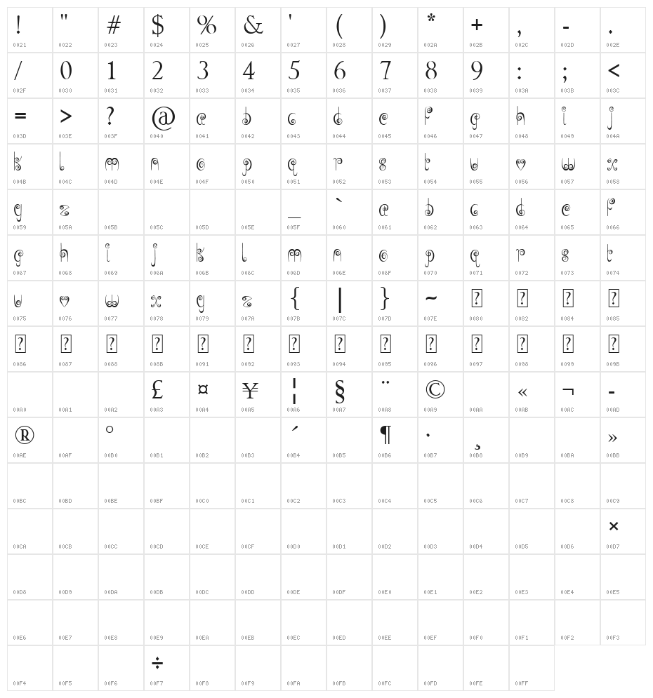 Jelly Swirls Character Map
