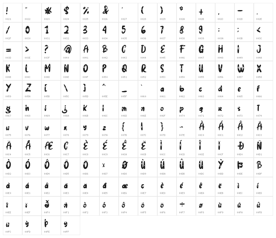 Jelly Syrup Character Map