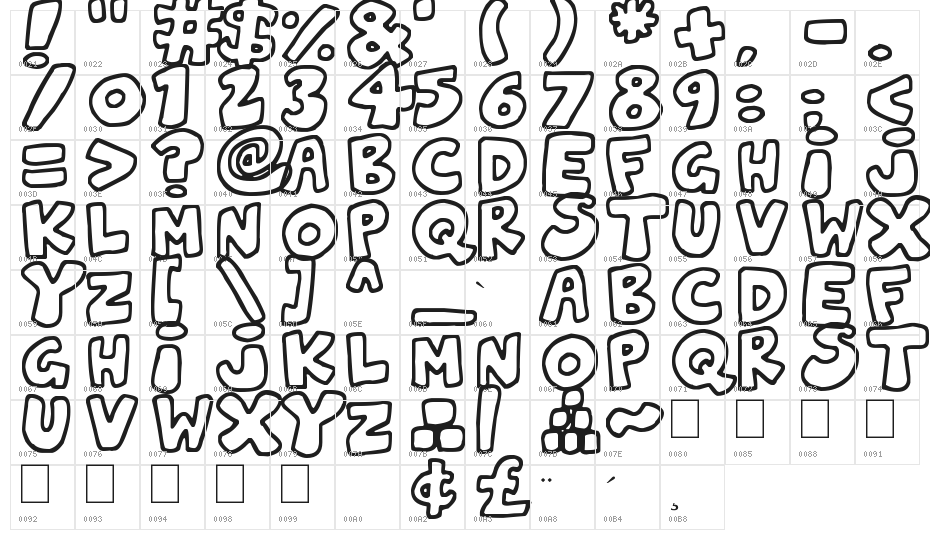 Jelly Wobblers Character Map