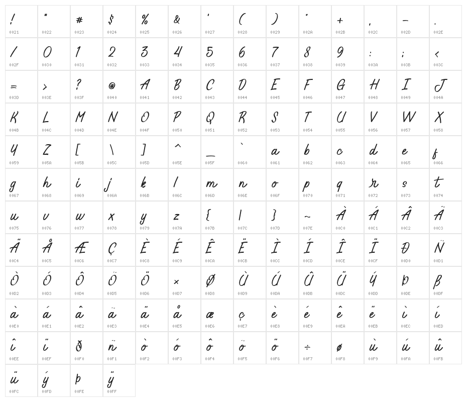 JellyBelty Character Map