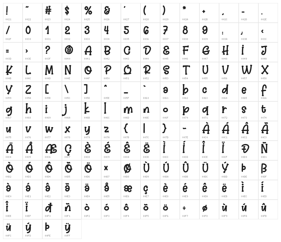 JellyBoots Character Map