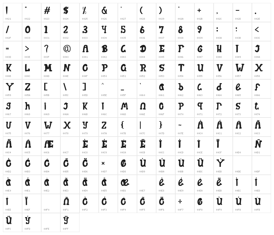 JellySquer Character Map