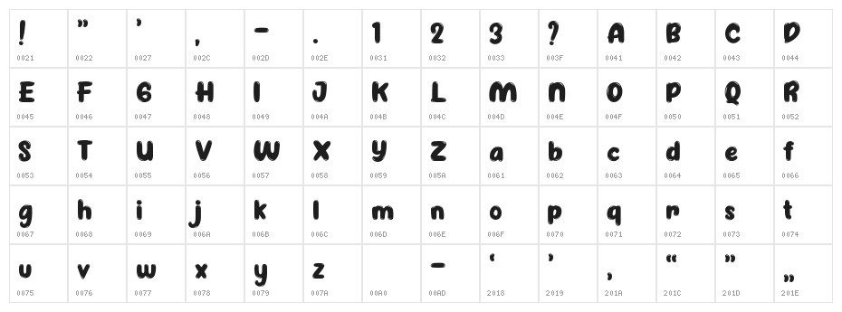 Jellybost Character Map