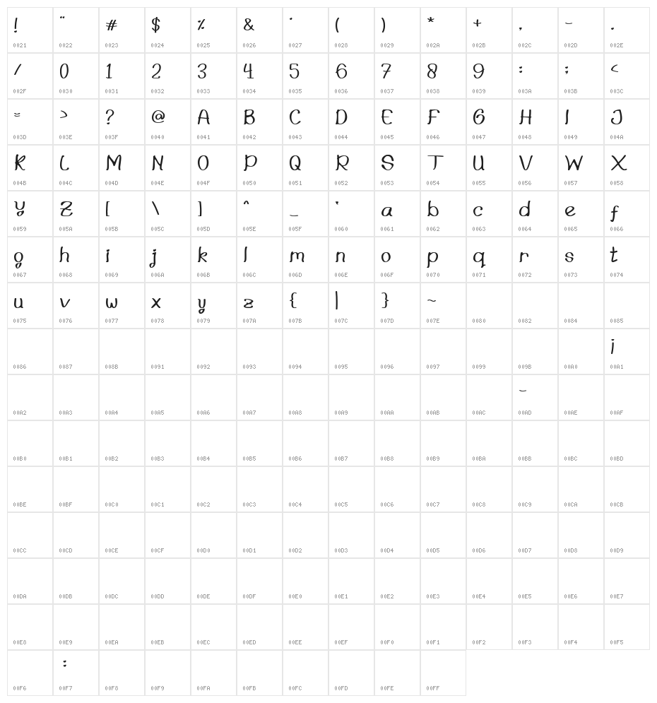 Jellycious Character Map
