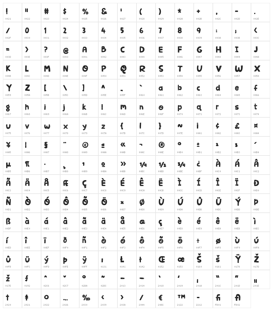 JellygurpDEMO Character Map