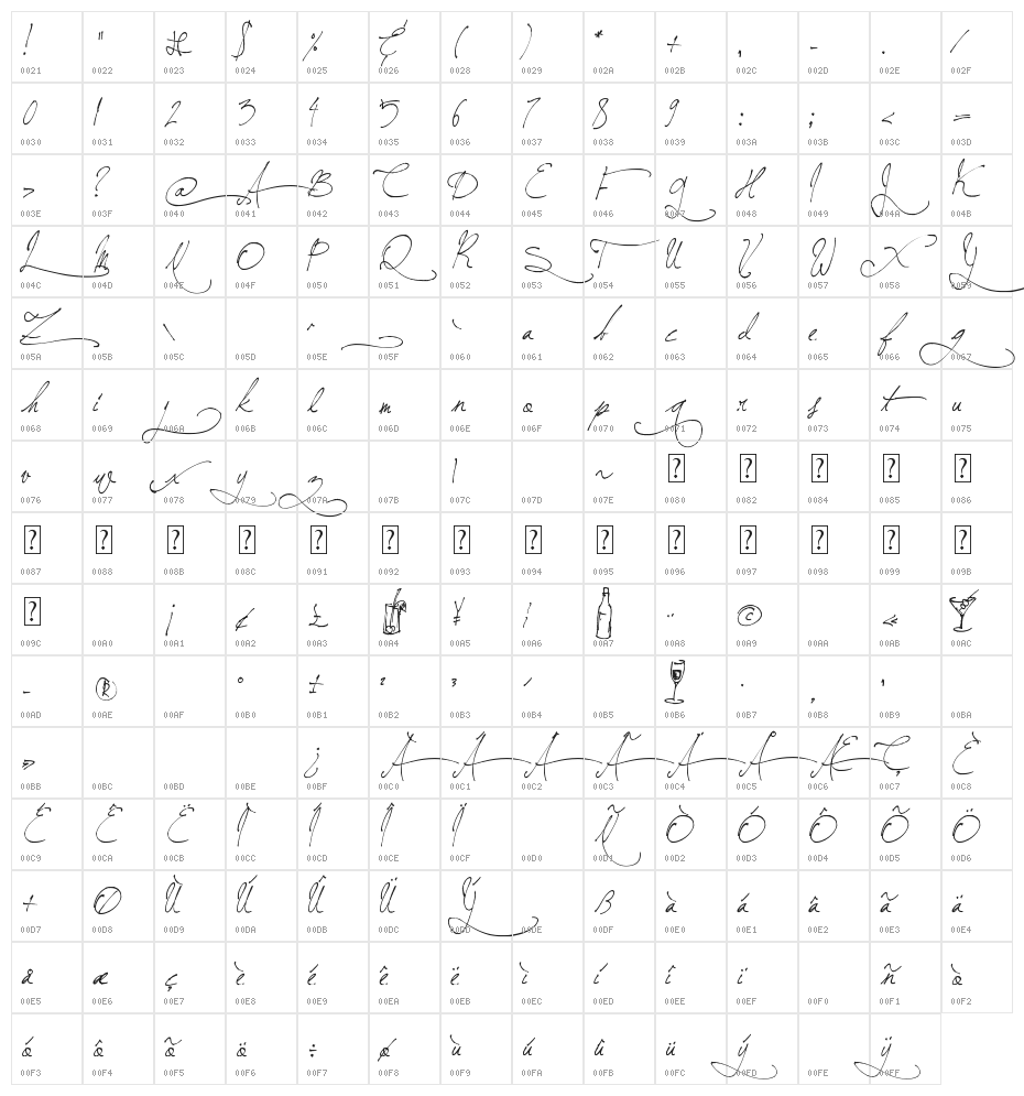 Jellyka BeesAntique Handwriting Character Map