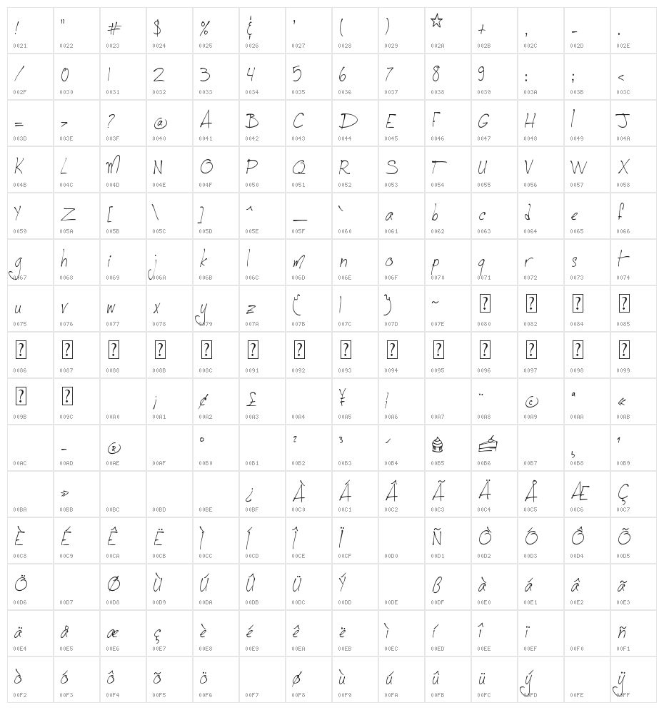 Jellyka CuttyCupcakes Character Map