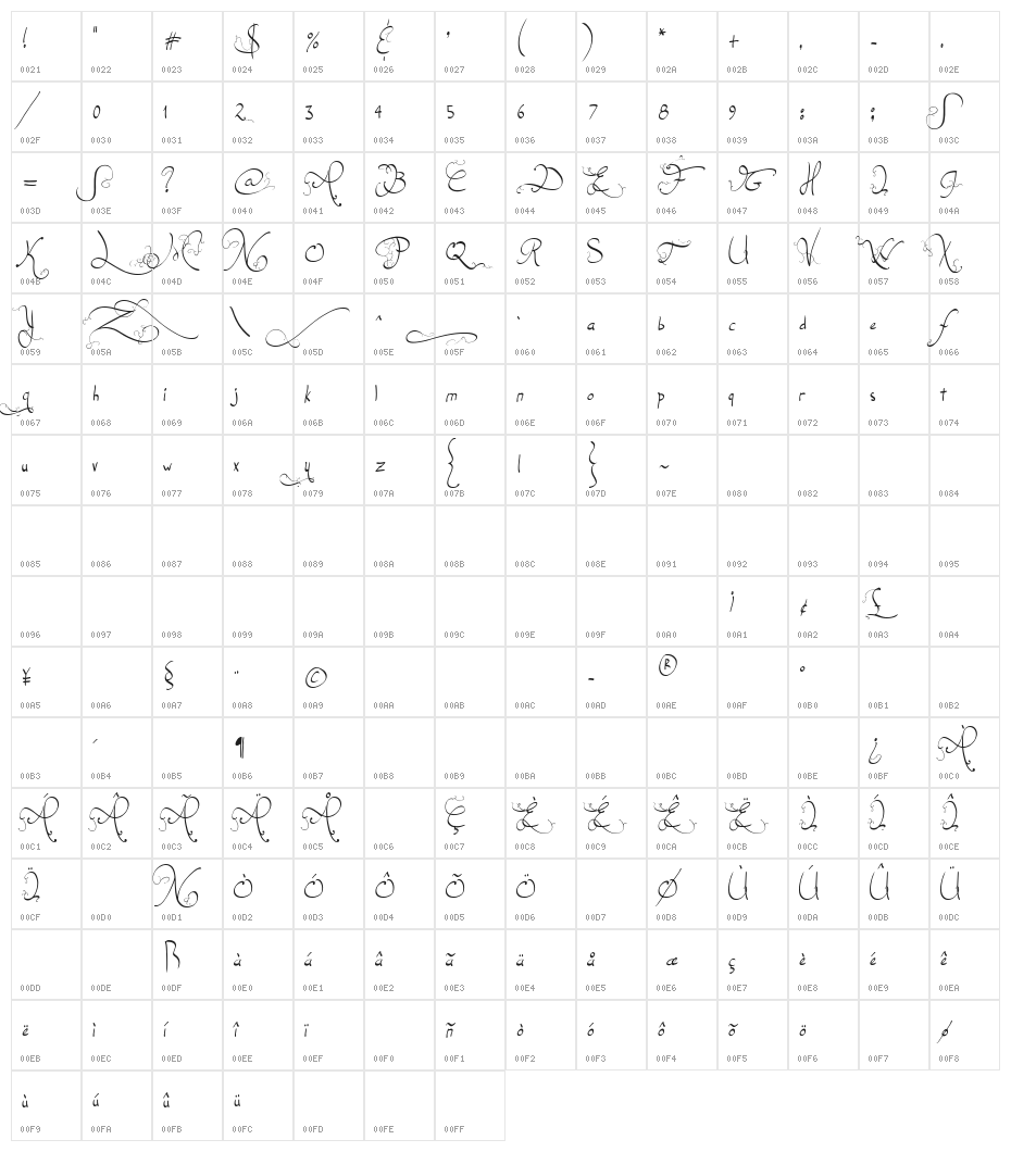 Jellyka End_less Voyage Character Map