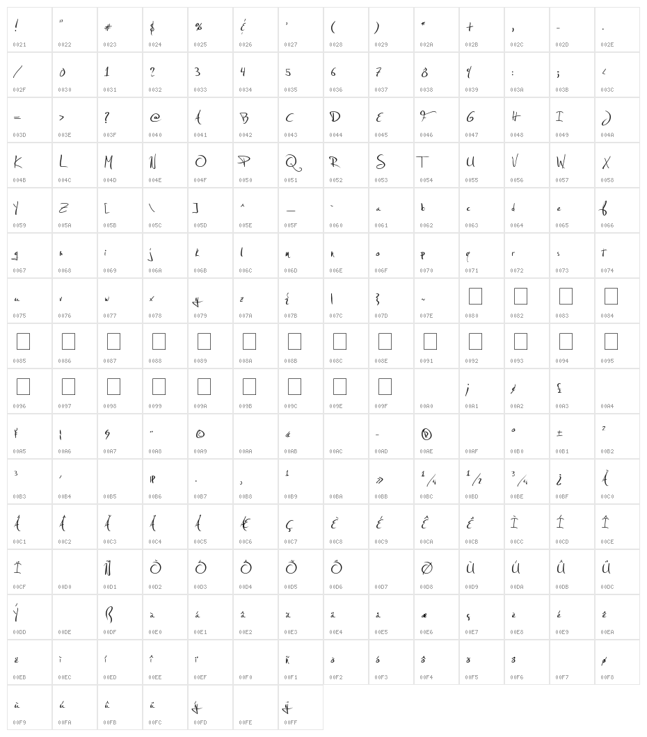 Jellyka - Estrya's Handwriting Character Map