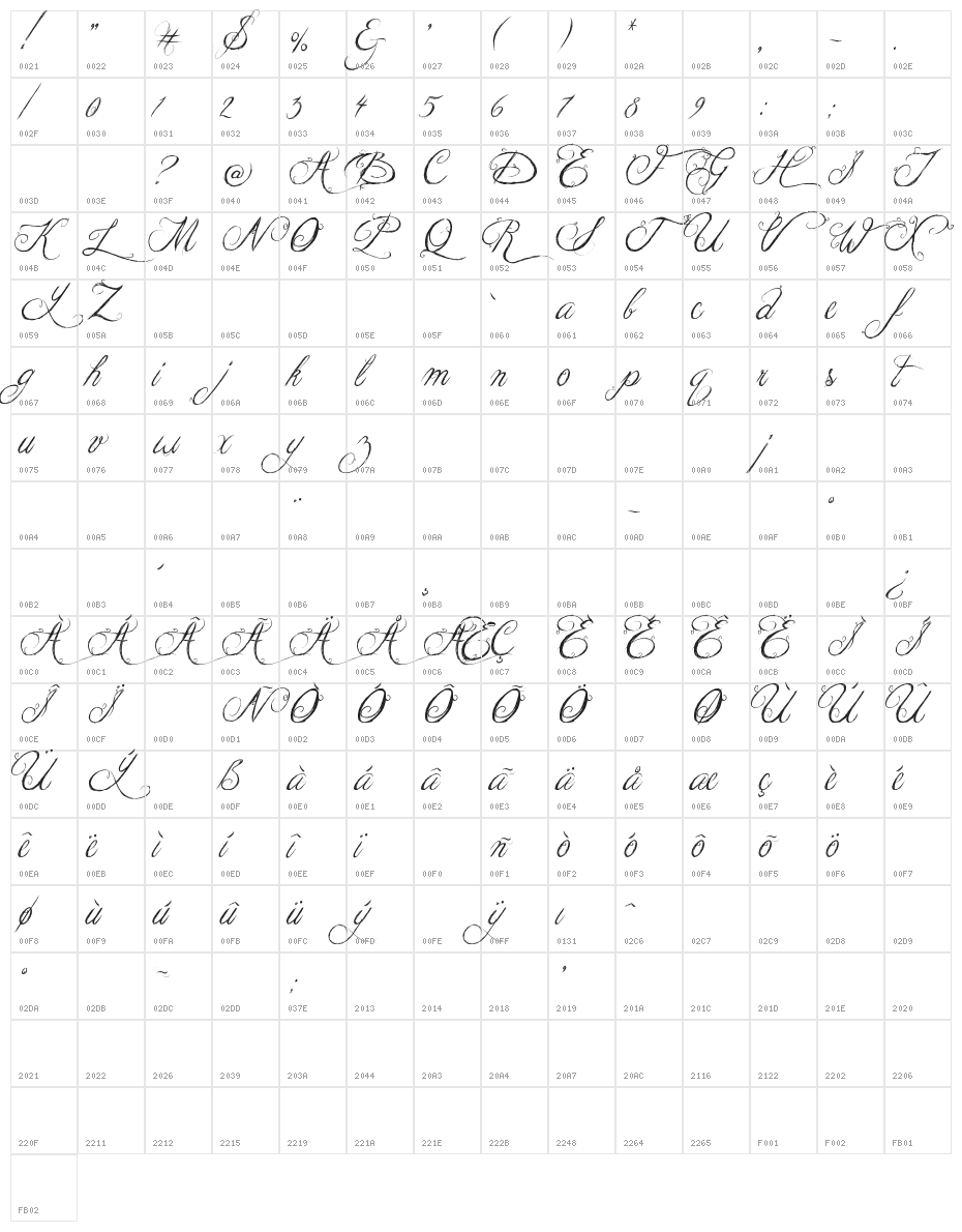 Jellyka King's Hat Character Map