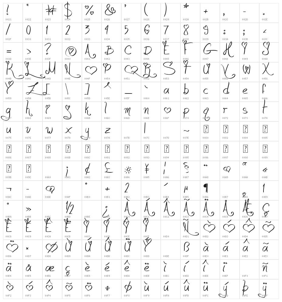 Jellyka - Love and Passion Character Map