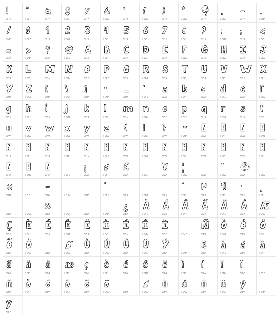 Jellyka Lucky Day Character Map