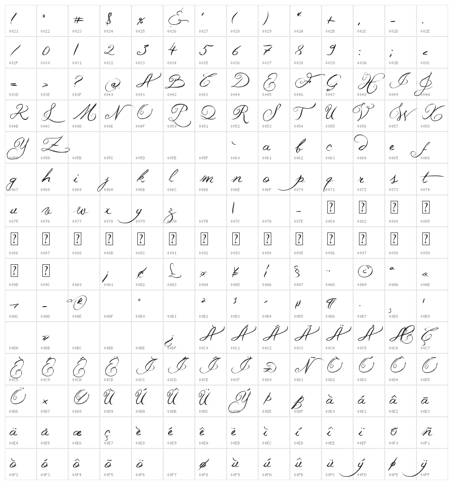 Jellyka Western Princess Character Map