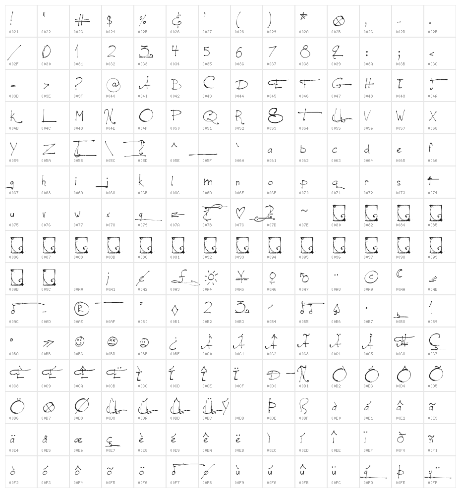 Jellyka - le Grand Saut Textual Character Map