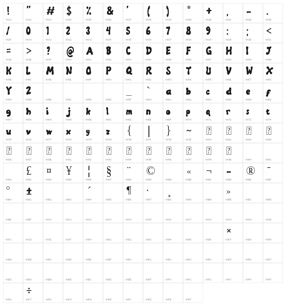 Jellyo Character Map