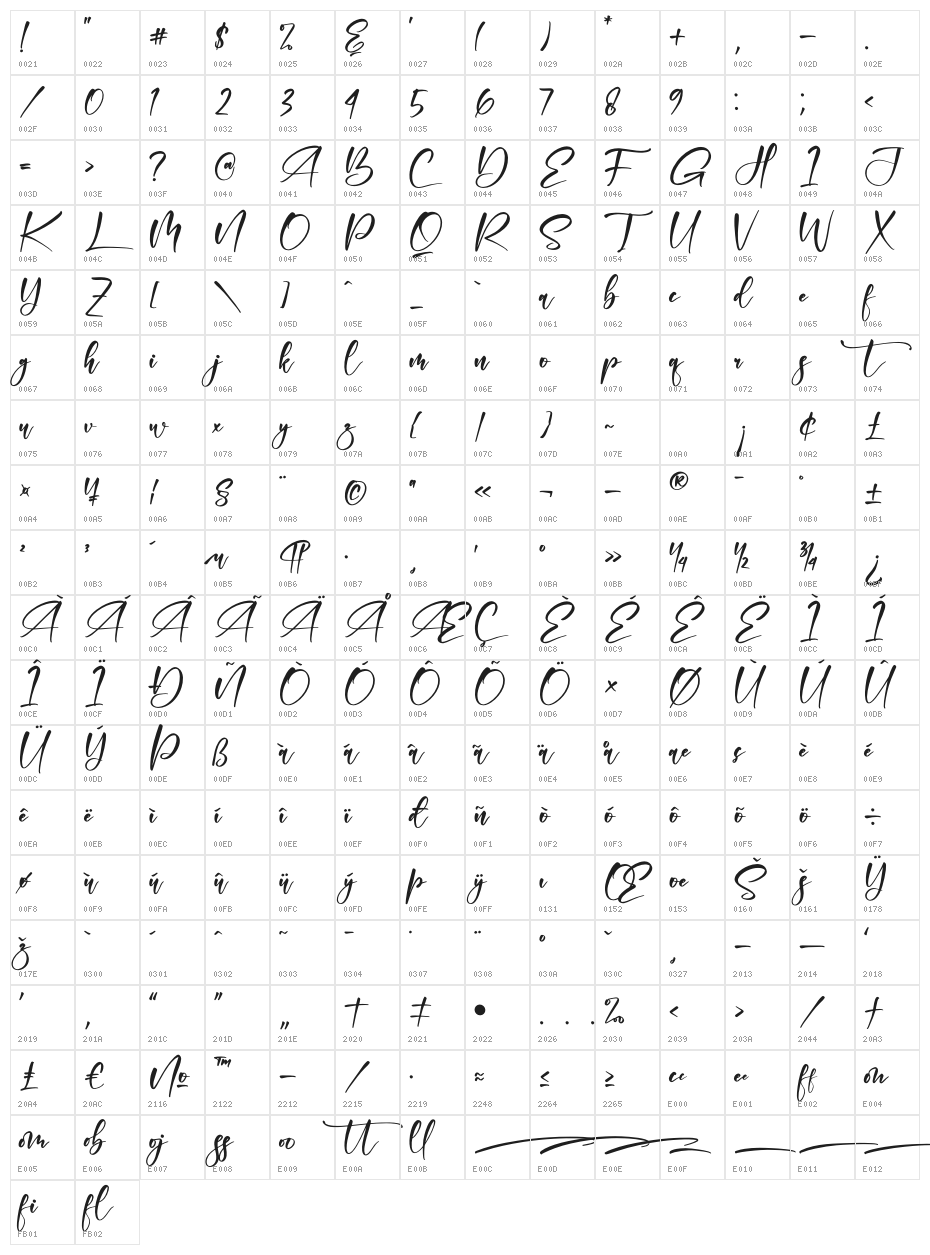 Jelonta Character Map