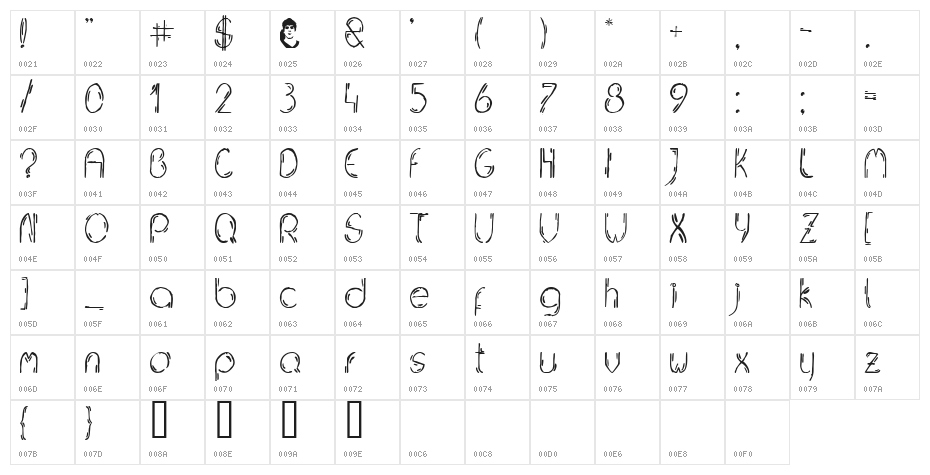 Jelusic Dizajn  Normal Character Map