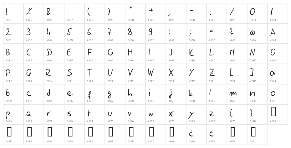 Jelusic Rukopisni Character Map