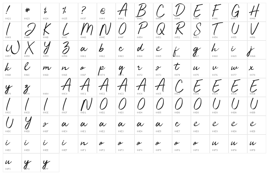 Jelytta Character Map