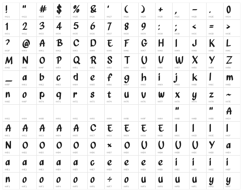 Jembaro Character Map