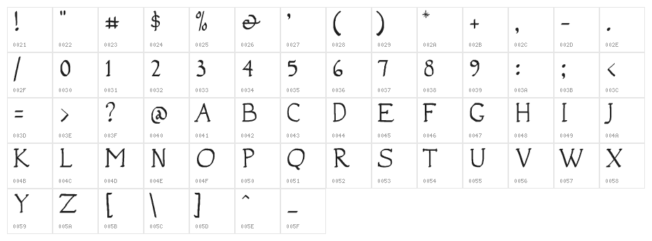 Jempol Character Map
