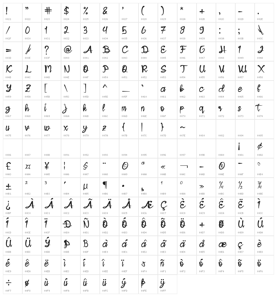 Jendra Character Map