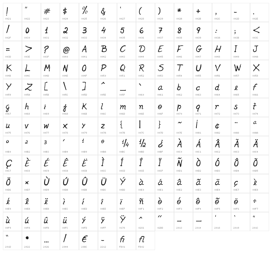 Jenelson-Regular Character Map
