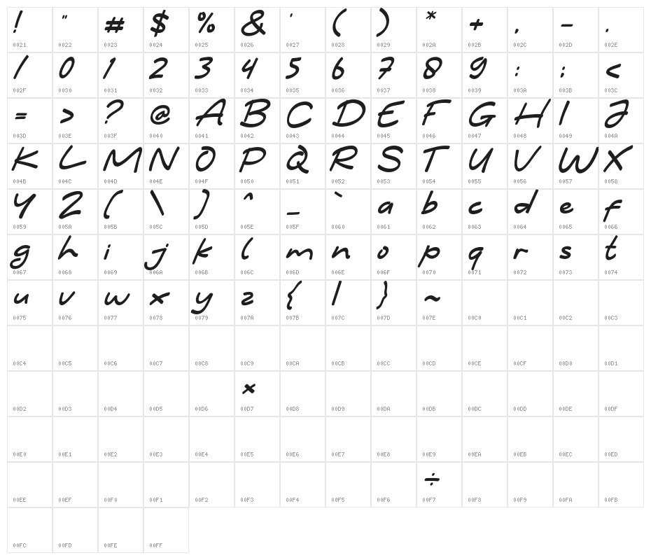 Jengkol Character Map